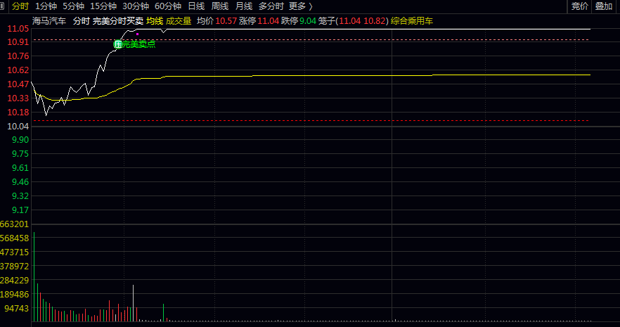 2026精简版【完美分时买卖】主图指标 买卖信号具备高度稳定性 精准把握分时买卖点做T专用