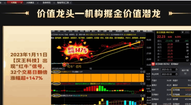 仿写【价值龙头】股多多158000元大师版套装指标 函数做了不少修改 源码分享 仿写【价值龙头】股多多158000元大师版套装指标 函数做了不少修改 源码分享