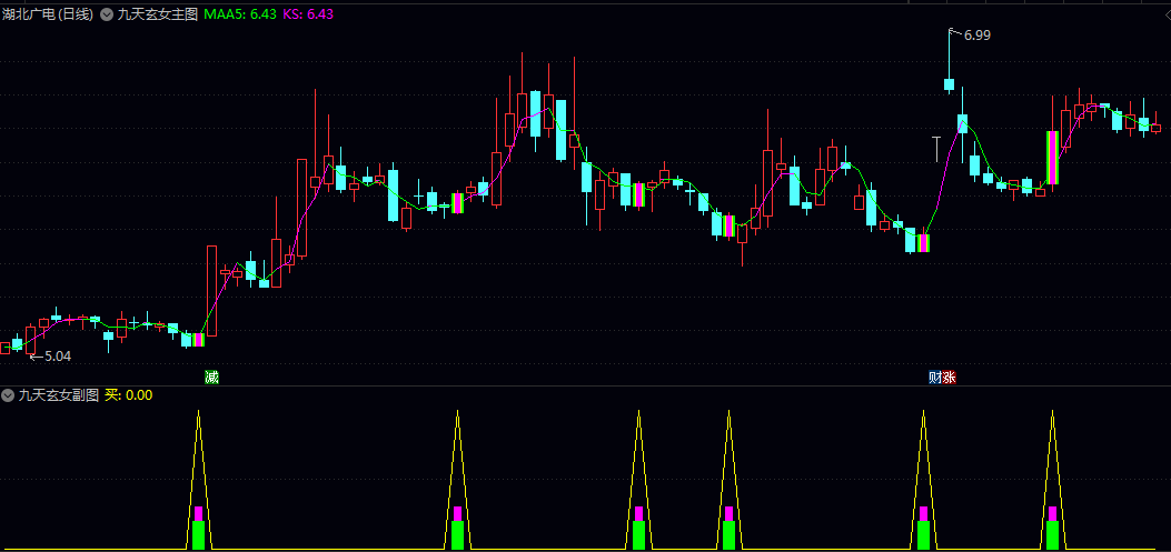 大众版【九天玄女】主图/副图/选股指标 盘中是不确定的 等到快收盘时信号确立了才买入 已解密 大众版【九天玄女】主图/副图/选股指标 盘中是不确定的 等到快收盘时信号确立了才买入 已解密
