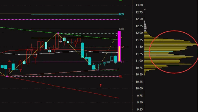 【筹码破局狂升】副图/选股指标 主力控盘度较高 股价突破重要筹码压力位且资金积极介入的时机 【筹码破局狂升】副图/选股指标 主力控盘度较高 股价突破重要筹码压力位且资金积极介入的时机