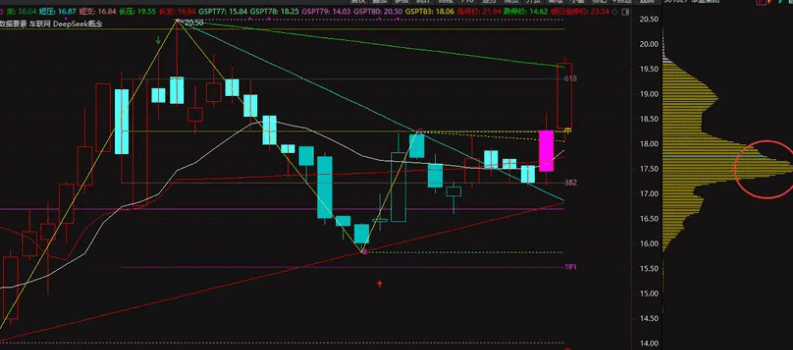 【筹码破局狂升】副图/选股指标 主力控盘度较高 股价突破重要筹码压力位且资金积极介入的时机 【筹码破局狂升】副图/选股指标 主力控盘度较高 股价突破重要筹码压力位且资金积极介入的时机