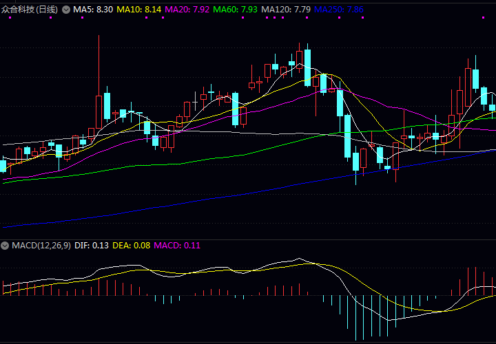 数据云服务相关概念股有哪些? 数据云服务相关概念股有哪些?