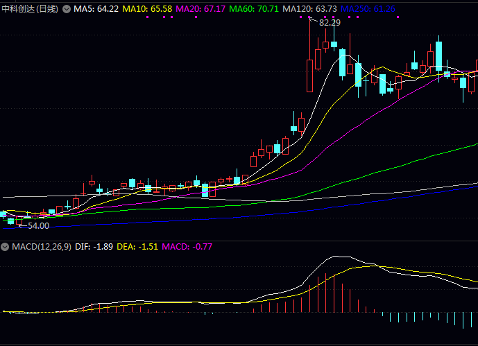 2025年星闪技术相关重点企业一览 2025年星闪技术相关重点企业一览