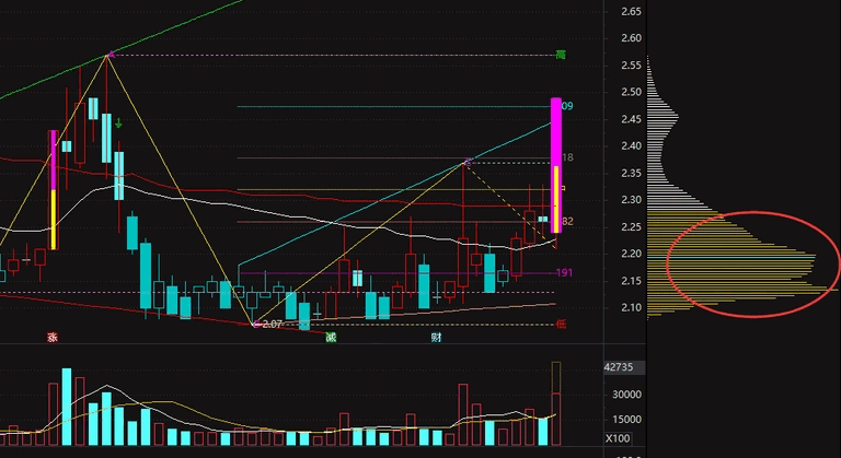 【筹码破局狂升】副图/选股指标 主力控盘度较高 股价突破重要筹码压力位且资金积极介入的时机 【筹码破局狂升】副图/选股指标 主力控盘度较高 股价突破重要筹码压力位且资金积极介入的时机