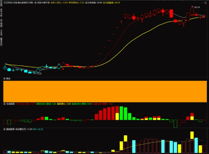仿写【价值龙头】股多多158000元大师版套装指标 函数做了不少修改 源码分享 仿写【价值龙头】股多多158000元大师版套装指标 函数做了不少修改 源码分享