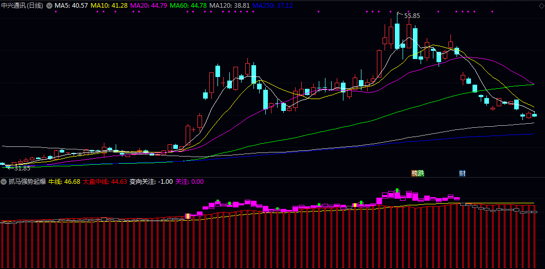 【抓马强势起爆点】副图指标 使用时关注紫色信号区域与黄色变向提示 无未来函数 【抓马强势起爆点】副图指标 使用时关注紫色信号区域与黄色变向提示 无未来函数