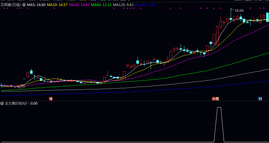 热点【大数据选股】副图/选股指标 模式的配套预警公式以及流程简要 细节自己摸索 热点【大数据选股】副图/选股指标 模式的配套预警公式以及流程简要 细节自己摸索