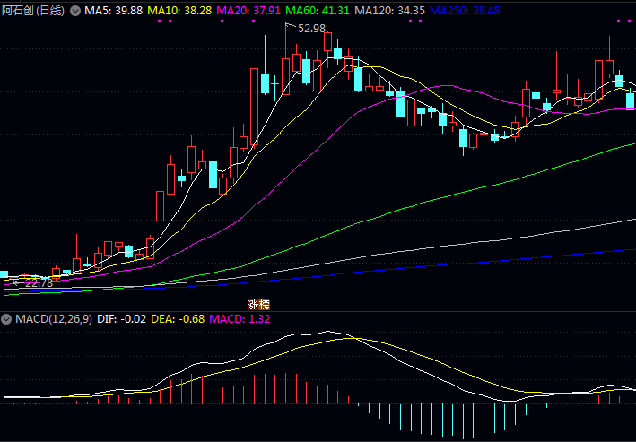 靶材行业龙头上市企业有哪些？