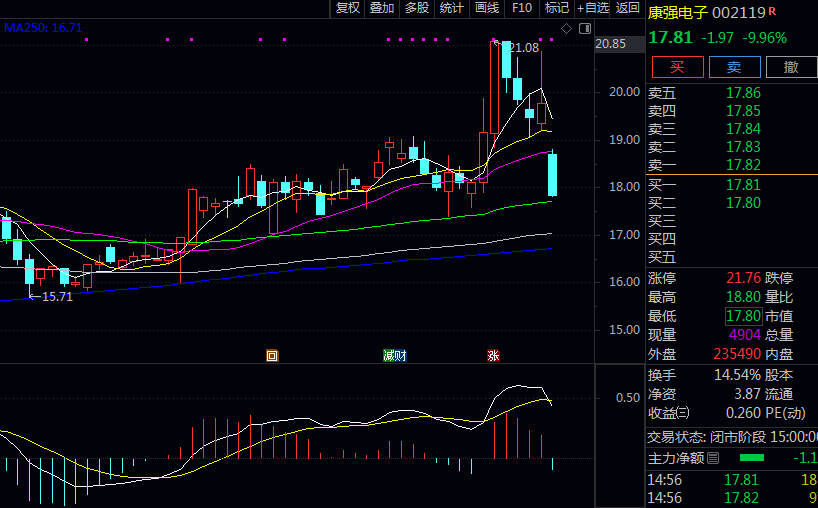 引线框架行业主要上市公司如下 引线框架行业主要上市公司如下
