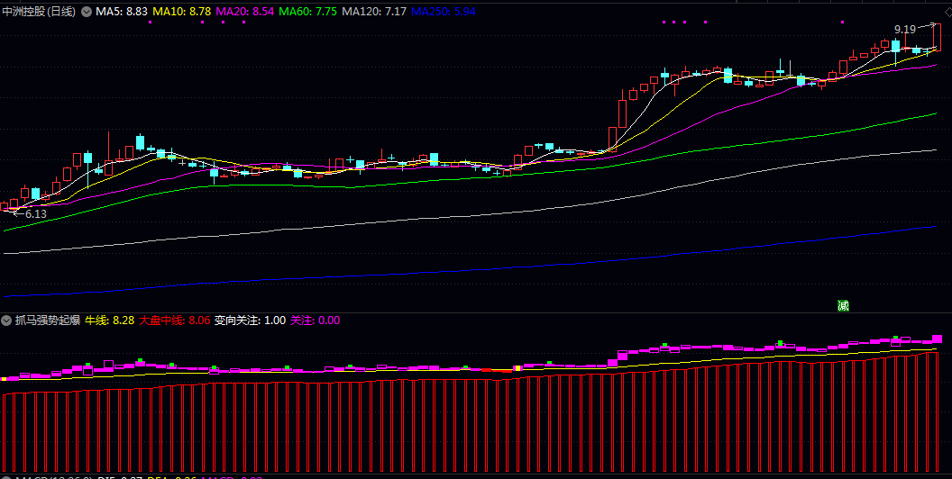 【抓马强势起爆点】副图指标 使用时关注紫色信号区域与黄色变向提示 无未来函数 【抓马强势起爆点】副图指标 使用时关注紫色信号区域与黄色变向提示 无未来函数