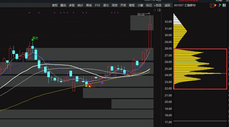 【筹码活跃度】副图/选股指标 筛选出主力控盘程度较高 量能饱和 活跃度高且换手充分的股票 【筹码活跃度】副图/选股指标 筛选出主力控盘程度较高 量能饱和 活跃度高且换手充分的股票