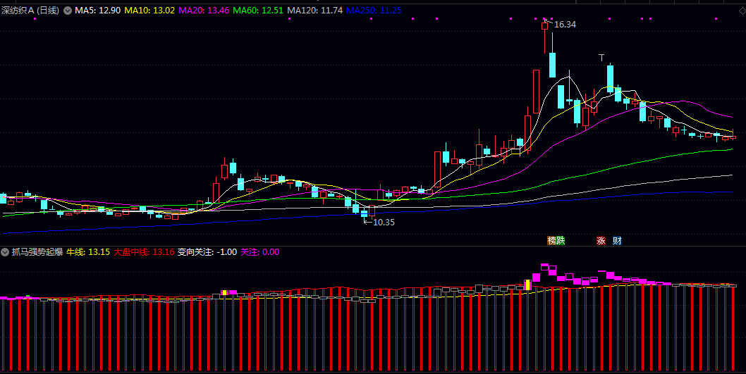 【抓马强势起爆点】副图指标 使用时关注紫色信号区域与黄色变向提示 无未来函数 【抓马强势起爆点】副图指标 使用时关注紫色信号区域与黄色变向提示 无未来函数