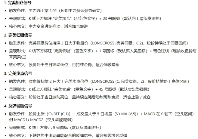 【缠论完美分时】分时主图指标 提供低吸/卖点/加仓/反弹等交易参考 趋势方向与资金动能判断 【缠论完美分时】分时主图指标 提供低吸/卖点/加仓/反弹等交易参考 趋势方向与资金动能判断