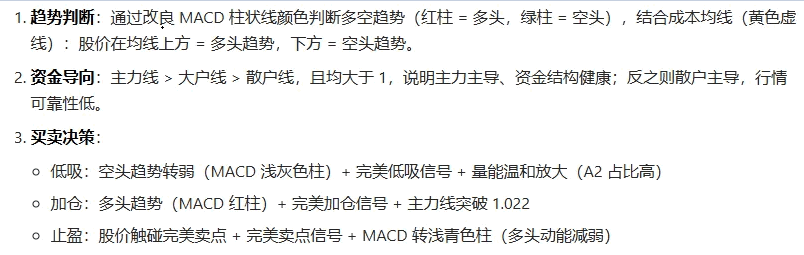 【缠论完美分时】分时主图指标 提供低吸/卖点/加仓/反弹等交易参考 趋势方向与资金动能判断 【缠论完美分时】分时主图指标 提供低吸/卖点/加仓/反弹等交易参考 趋势方向与资金动能判断