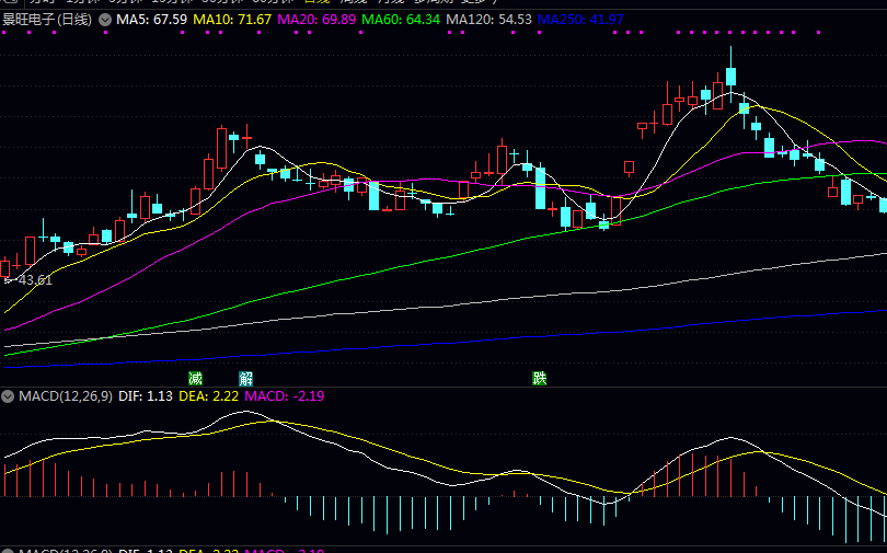 PCB行业代表性企业有哪些 PCB行业代表性企业有哪些