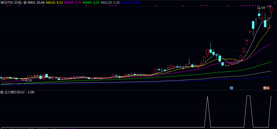 用DEEPSEEK优化【主力竞价选股】副图/选股指标 增加了一些限制条件 选出来的票比原来的少 用DEEPSEEK优化【主力竞价选股】副图/选股指标 增加了一些限制条件 选出来的票比原来的少