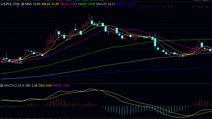 在互联网诊疗相关领域的上市企业
