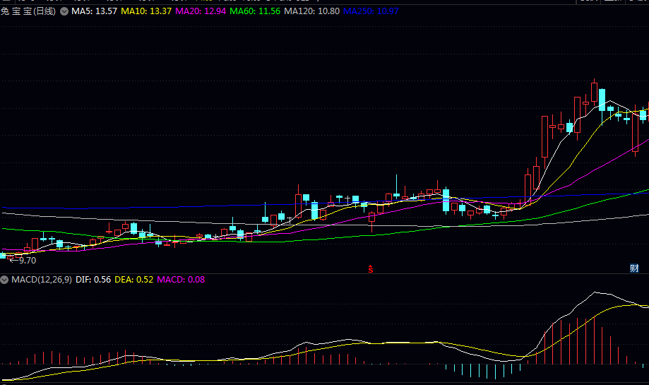 为您梳理了几只互联网家装概念的代表性股票供参考