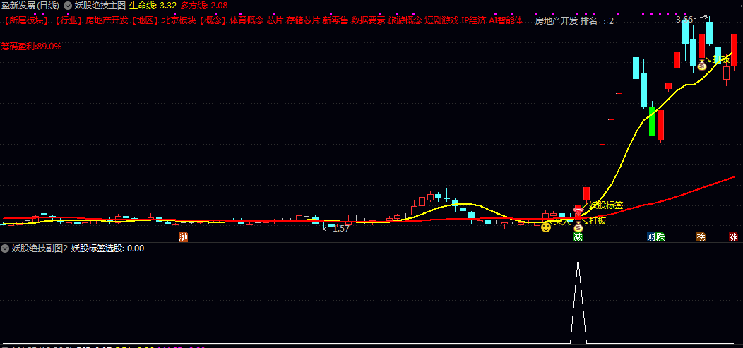 【妖股绝技】主图/副图/选股指标 聚焦妖股筛选的专用 找出妖股潜质且已进入强势启动阶段的个股