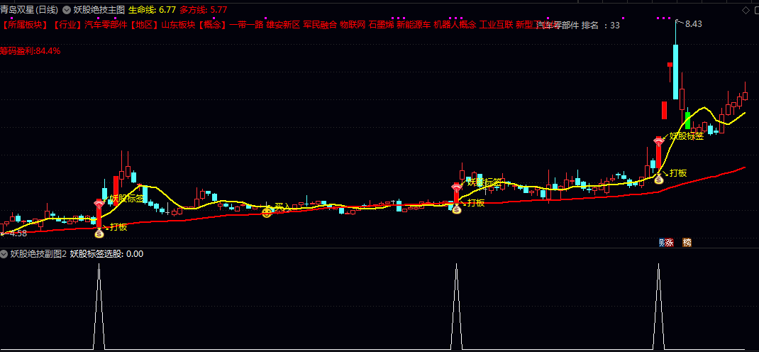 【妖股绝技】主图/副图/选股指标 聚焦妖股筛选的专用 找出妖股潜质且已进入强势启动阶段的个股