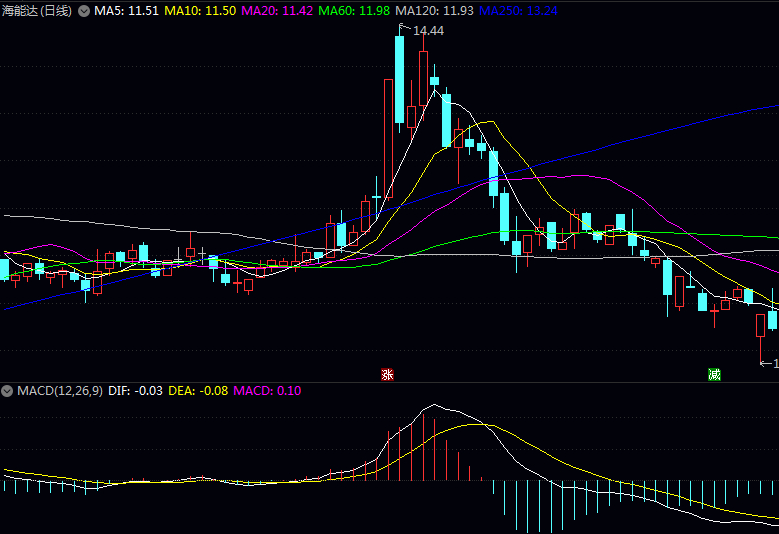 A股骨传导技术概念板块核心企业名单如下
