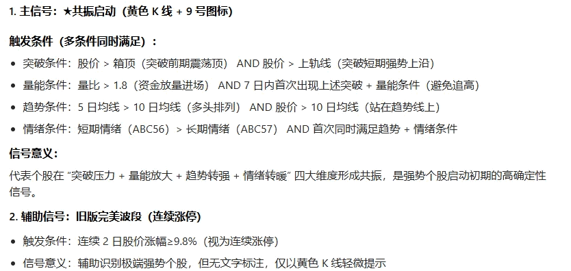 【完美波段共振启动】主图/副图/选股指标 股价突破压力 量能有效放大 趋势由弱转强 短期情绪转暖