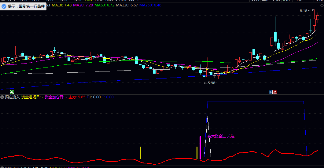 通达信【跟庄流入】副图指标 使用中可观察彩色柱状信号与文字提示的结合 为跟庄操作提供参考