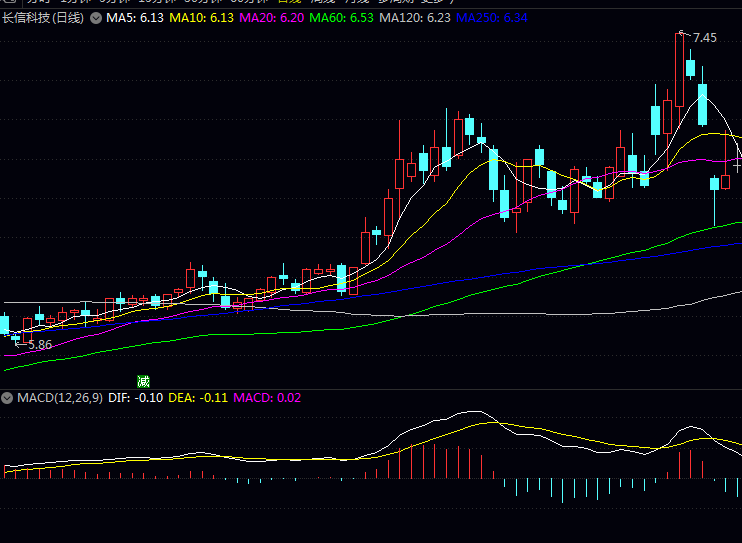全面屏行业概念龙头股一览