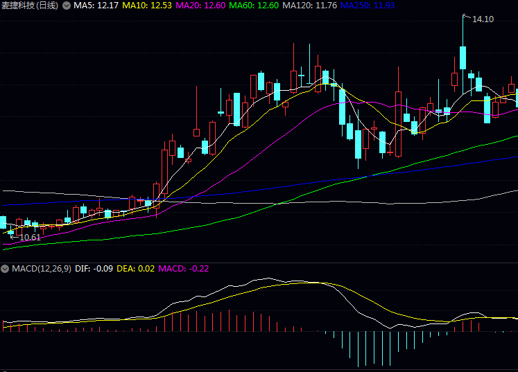 移动射频相关龙头企业有哪些？