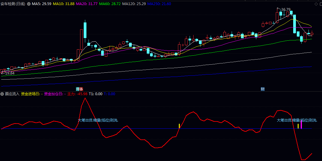 通达信【跟庄流入】副图指标 使用中可观察彩色柱状信号与文字提示的结合 为跟庄操作提供参考