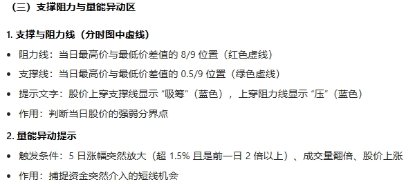 【分时起爆】主图指标 直观展示资金拆分数据 整合个股分时行情中的板块