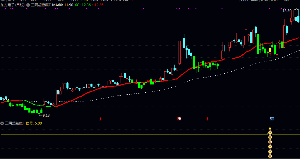 【三阴超级底】主图/副图/选股指标 刚接触数据观察的新手还是提高效率的资深用户也能轻松上手！