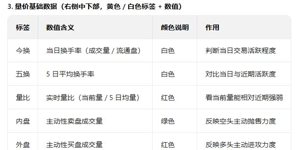 【分时起爆】主图指标 直观展示资金拆分数据 整合个股分时行情中的板块