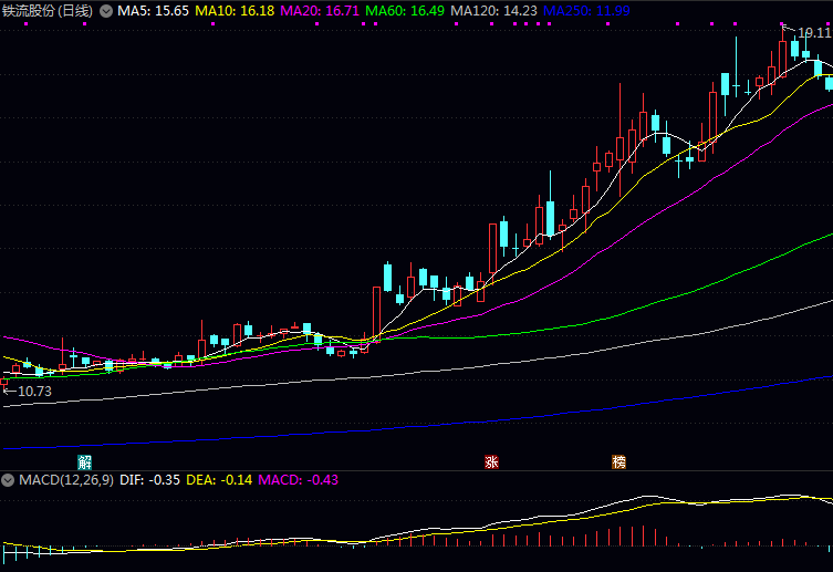 变矩器行业相关企业近期业绩与市场表现 变矩器行业相关企业近期业绩与市场表现
