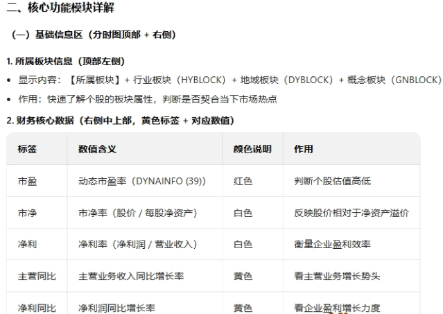 【分时起爆】主图指标 直观展示资金拆分数据 整合个股分时行情中的板块