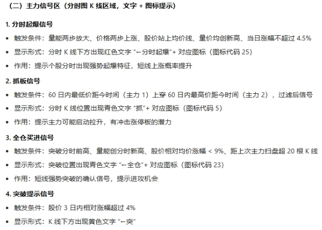 【分时起爆】主图指标 直观展示资金拆分数据 整合个股分时行情中的板块