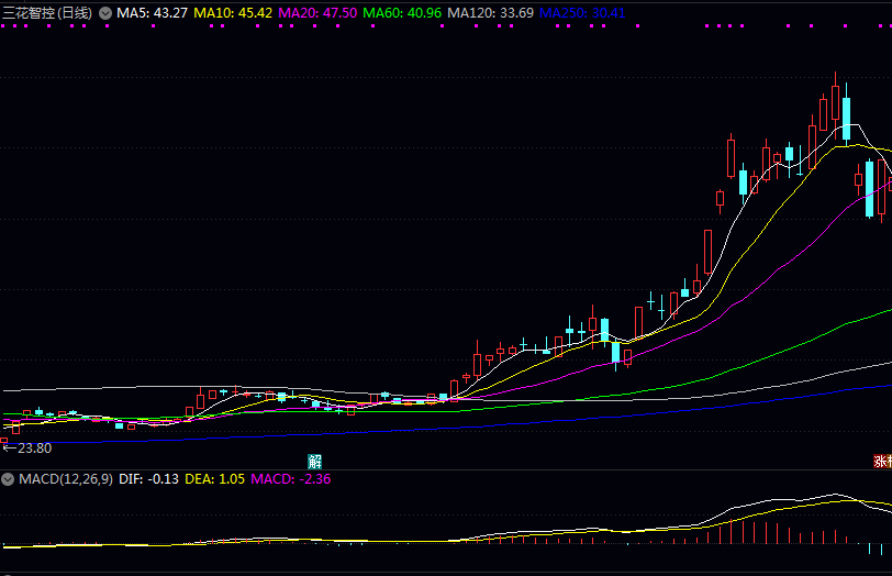 2025年展望--热力膨胀阀概念主要受益股分析