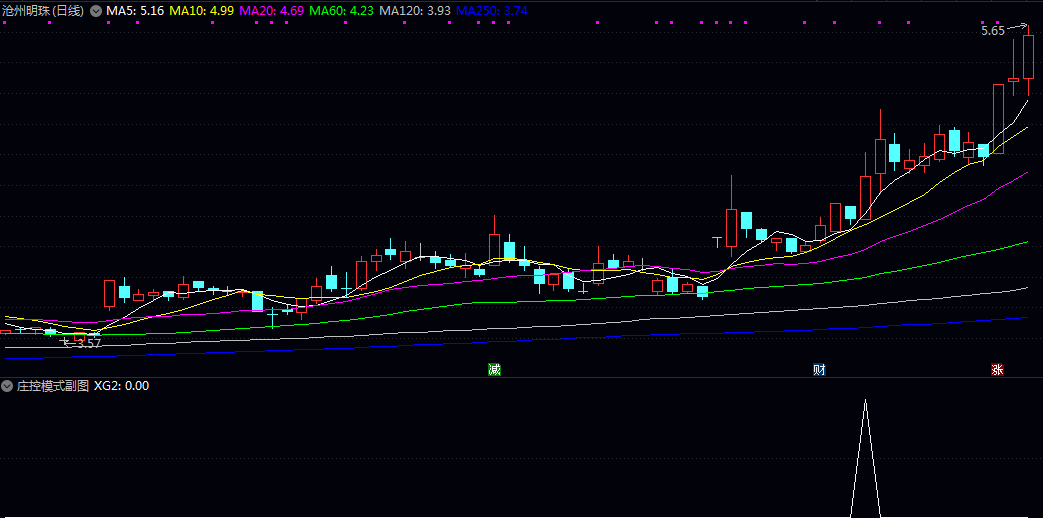 【庄控模式】副图/选股指标 从均线多头换手量能的角度出发 我的高控角度能选出什么样的票