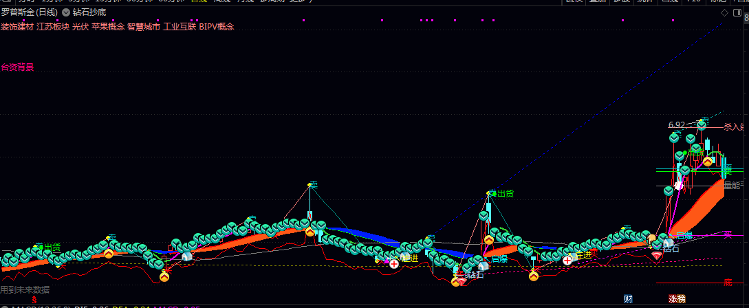 通达信【钻石抄底】主图指标 红色买点标记且主力资金呈流入状态时 可结合量能放大情况适时介入