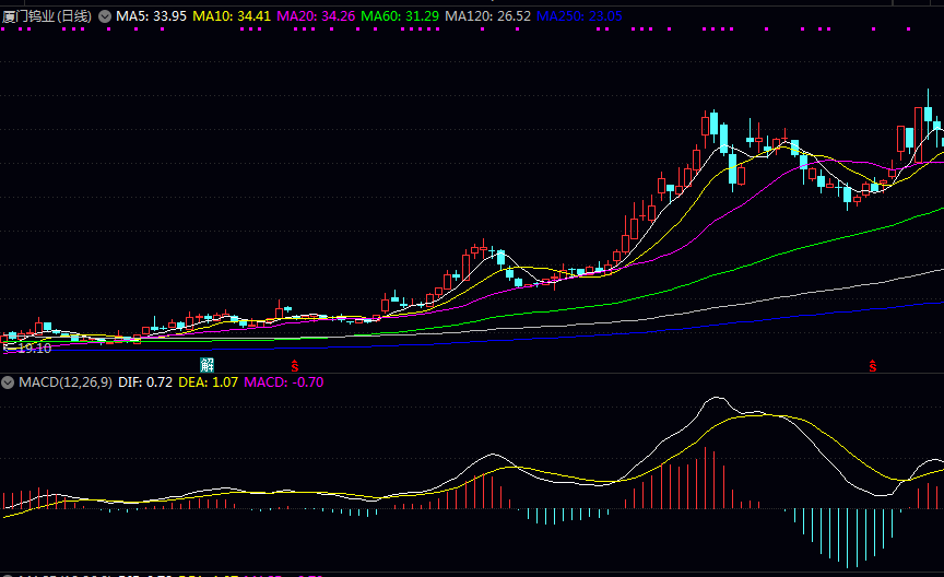 2025年辉钼概念主要龙头股