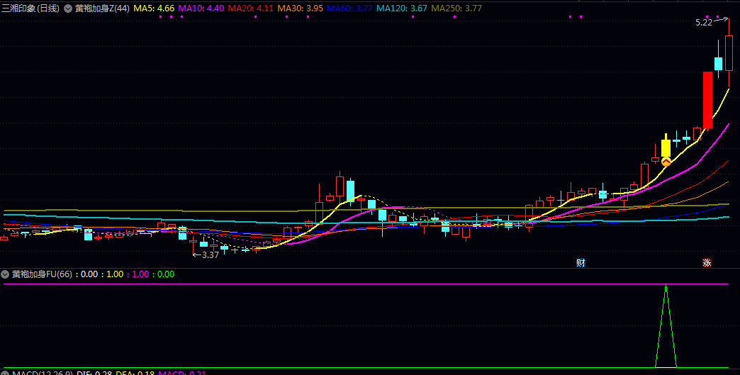 解密【黄袍加身】主图/副图/选股指标 既可以做尾盘买次日卖的超短线 又可以视情况做波段