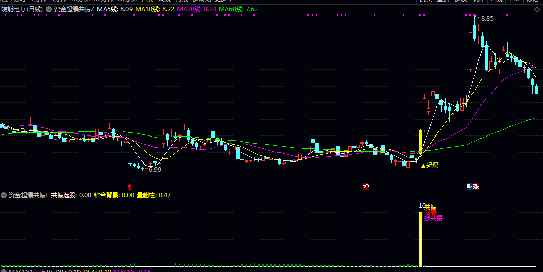 【资金起爆共振】主图/副图/选股指标 捕捉个股资金起爆临界点 最终以黄色K线+文字标记的形式 【资金起爆共振】主图/副图/选股指标 捕捉个股资金起爆临界点 最终以黄色K线+文字标记的形式