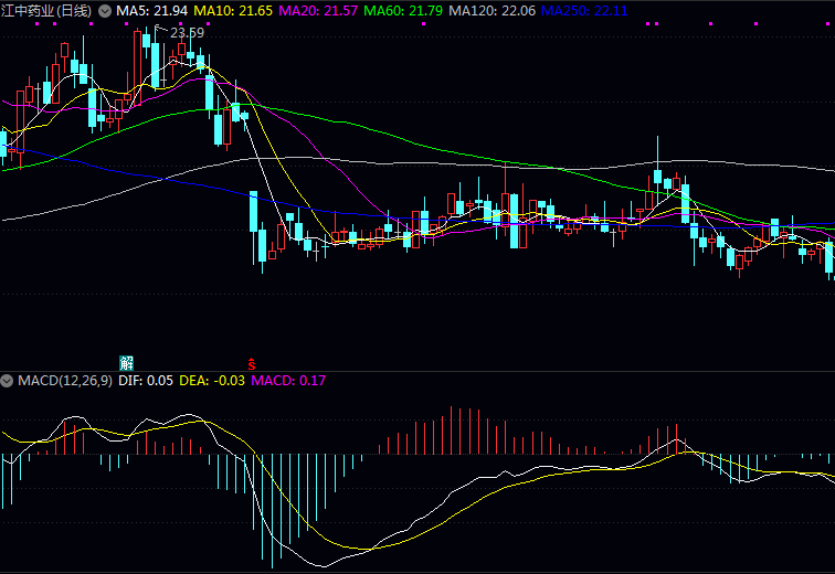 医药板块代表性企业动态 医药板块代表性企业动态