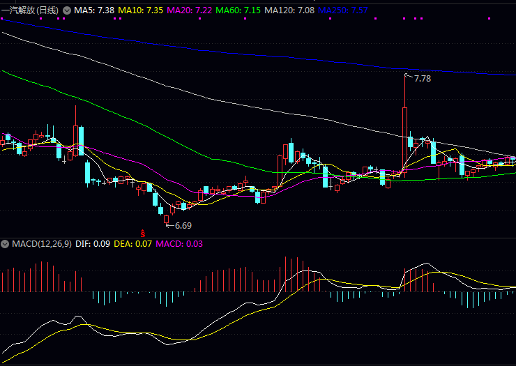 并购重组相关概念板块值得市场留意