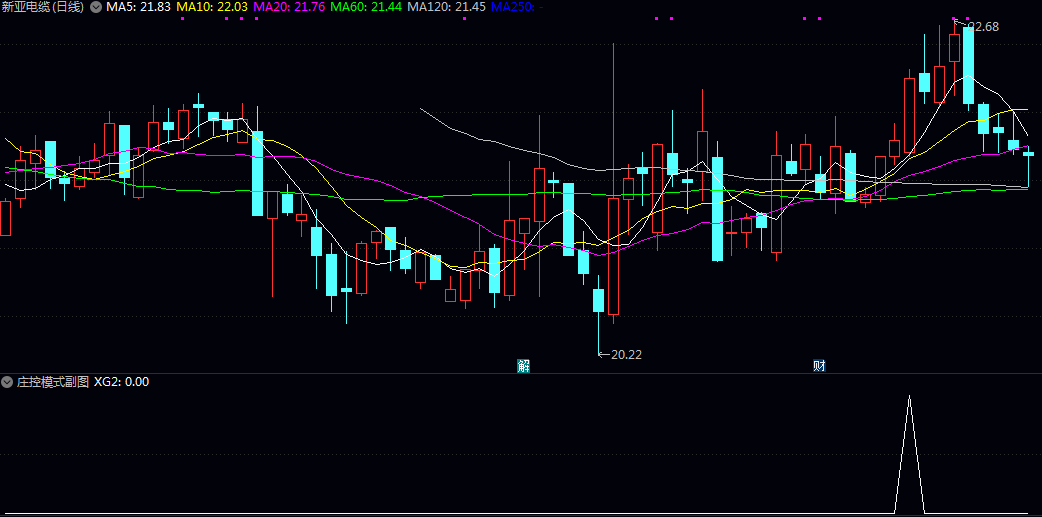 【庄控模式】副图/选股指标 从均线多头换手量能的角度出发 我的高控角度能选出什么样的票