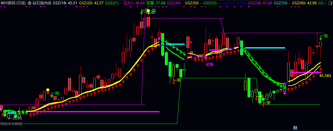 通达信【钻石趋向线】主图指标 计算多空平衡点生成核心趋势线 依据价格相对位置动态标记买卖信号