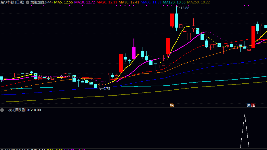 精【二板龙回头】副图/选股指标 股价回调过程中的进场点量化 回调期间 量能累和放倍量