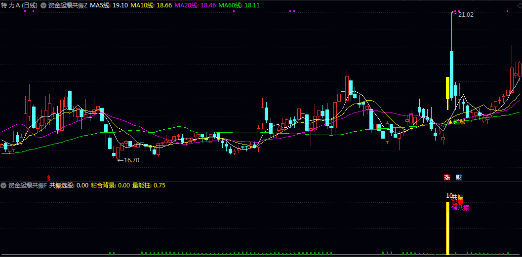 【资金起爆共振】主图/副图/选股指标 捕捉个股资金起爆临界点 最终以黄色K线+文字标记的形式 【资金起爆共振】主图/副图/选股指标 捕捉个股资金起爆临界点 最终以黄色K线+文字标记的形式