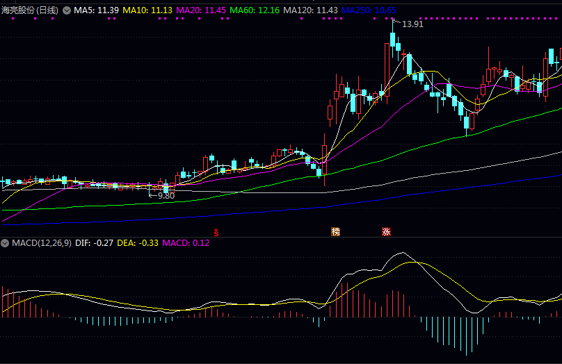 铜管行业龙头股梳理--主要龙头股及相关信息
