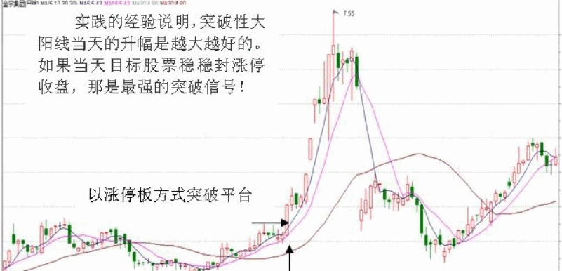 很实用【横盘突破战法】主图/副图/选股指标 横盘整理的时间在3-10天之间 长期上升的大牛股 很实用【横盘突破战法】主图/副图/选股指标 横盘整理的时间在3-10天之间 长期上升的大牛股